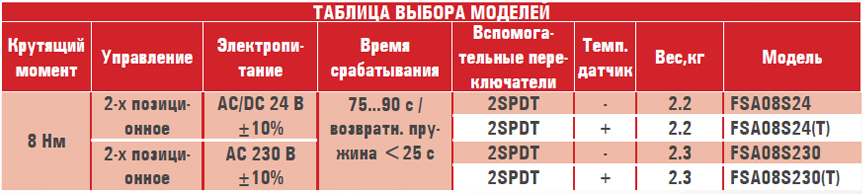 Электропривод FSA 08S ...1m